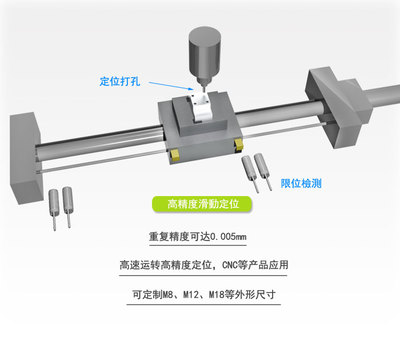拉繩開(kāi)關(guān)的正確使用方法