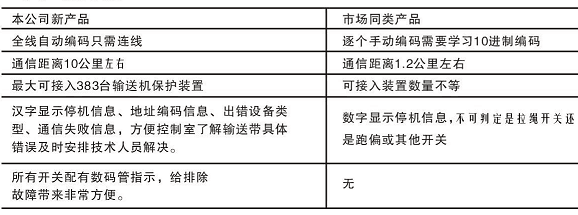 綜合智能控制系統產品對比